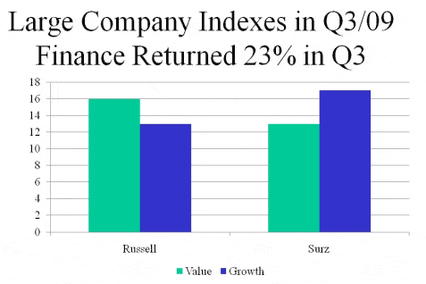 Large Company Indexes
