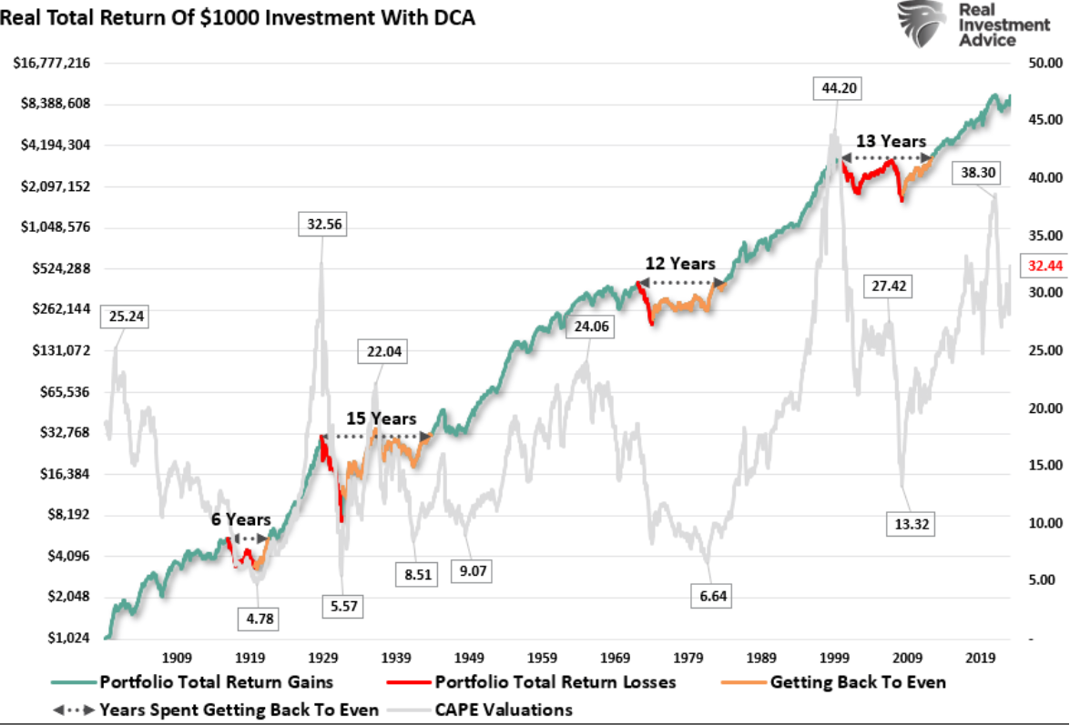 real total return