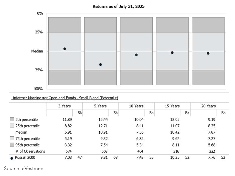 returns as of july 31