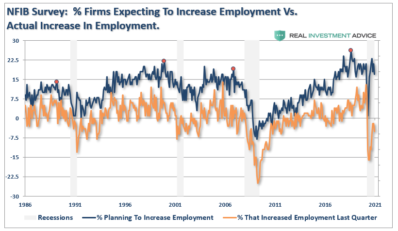 NFIB Small-Cap Stocks, NFIB Survey: Sends A Strong Warning About Small-Cap Stocks