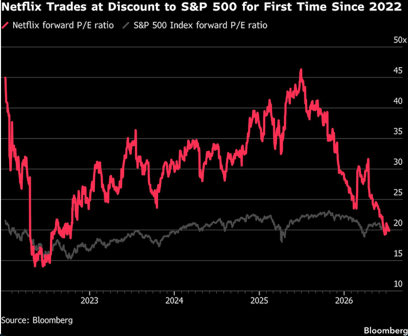 netflix trades
