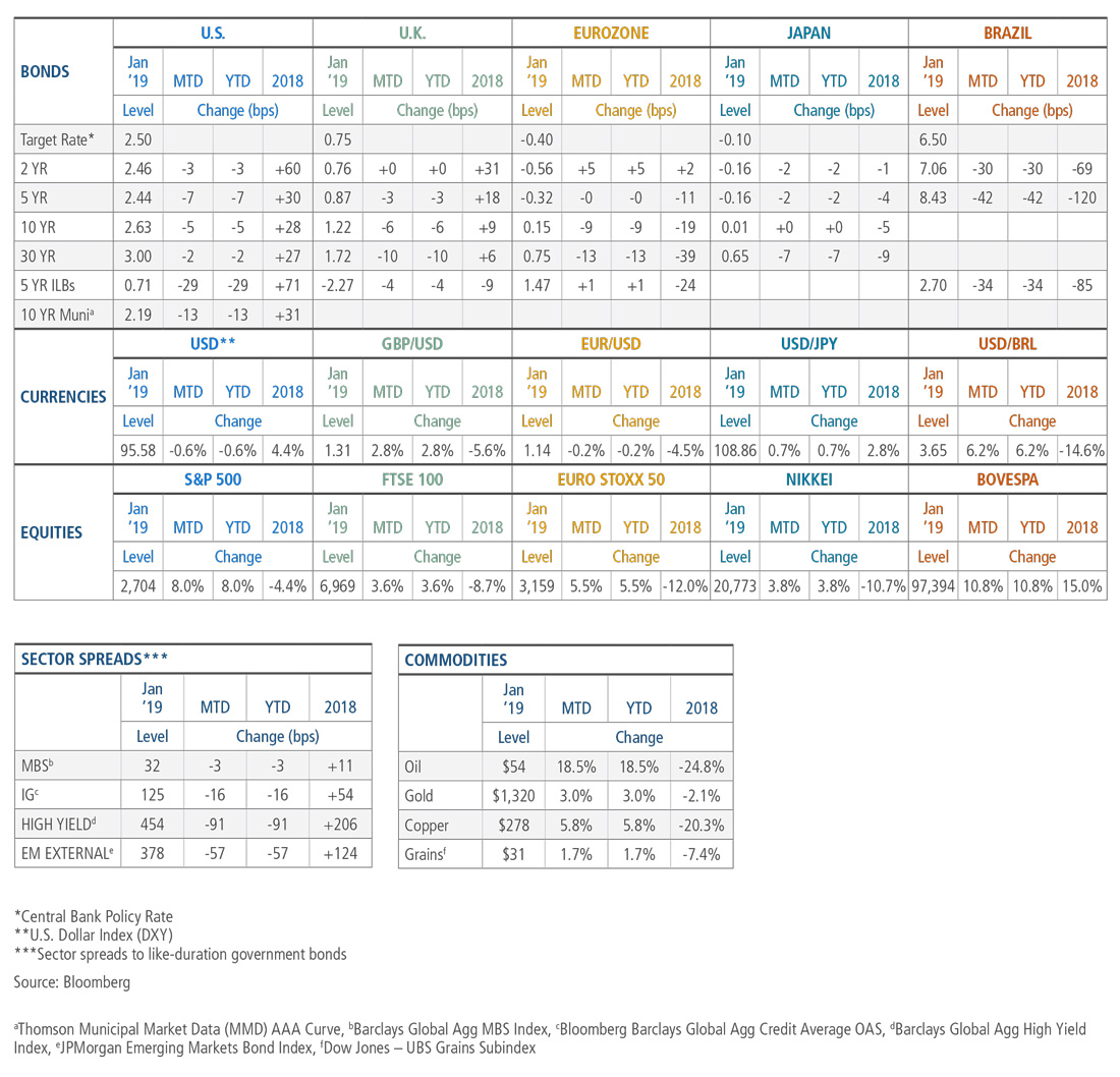 Appendix Table