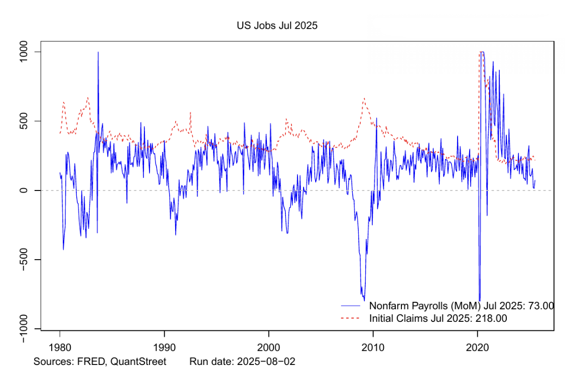 US jobs