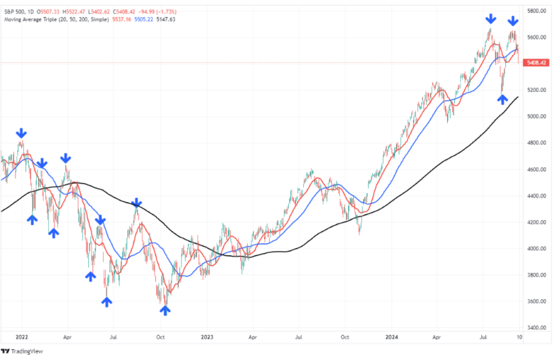 trading view 4