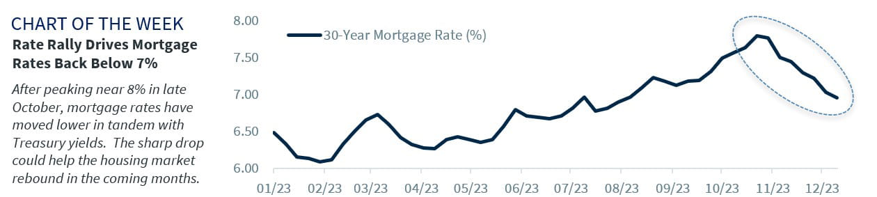 Chart of the Week