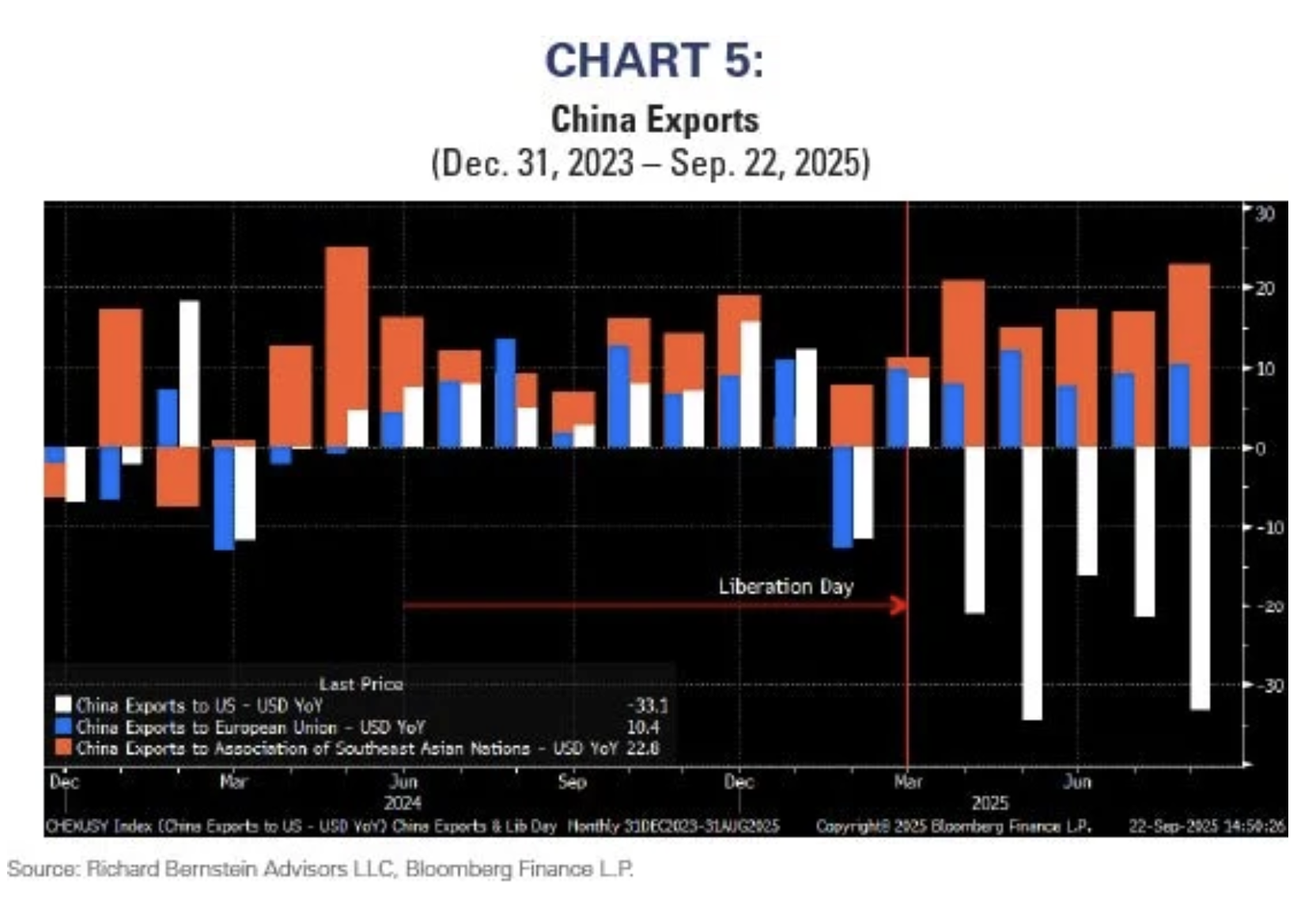 china exports