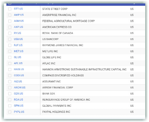 Financial Sector