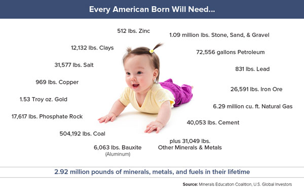Every American Born Will Need&hellip;