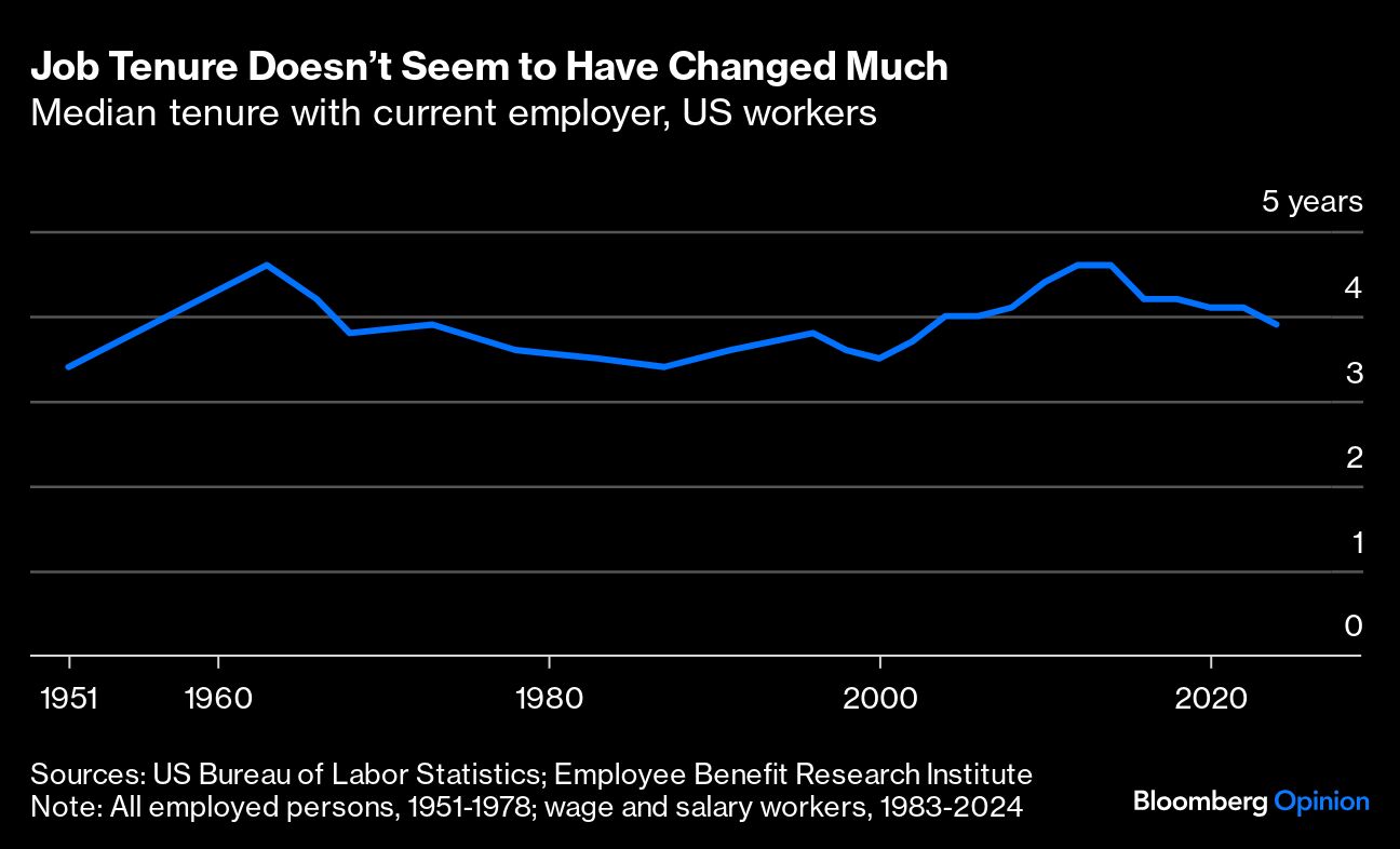 job tenure