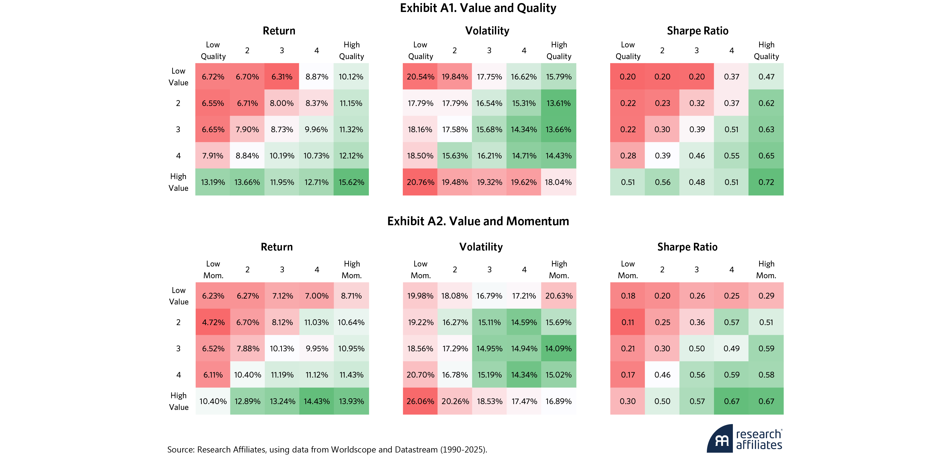 1110-why-value-quality-and-momentum-belong-together-appendix