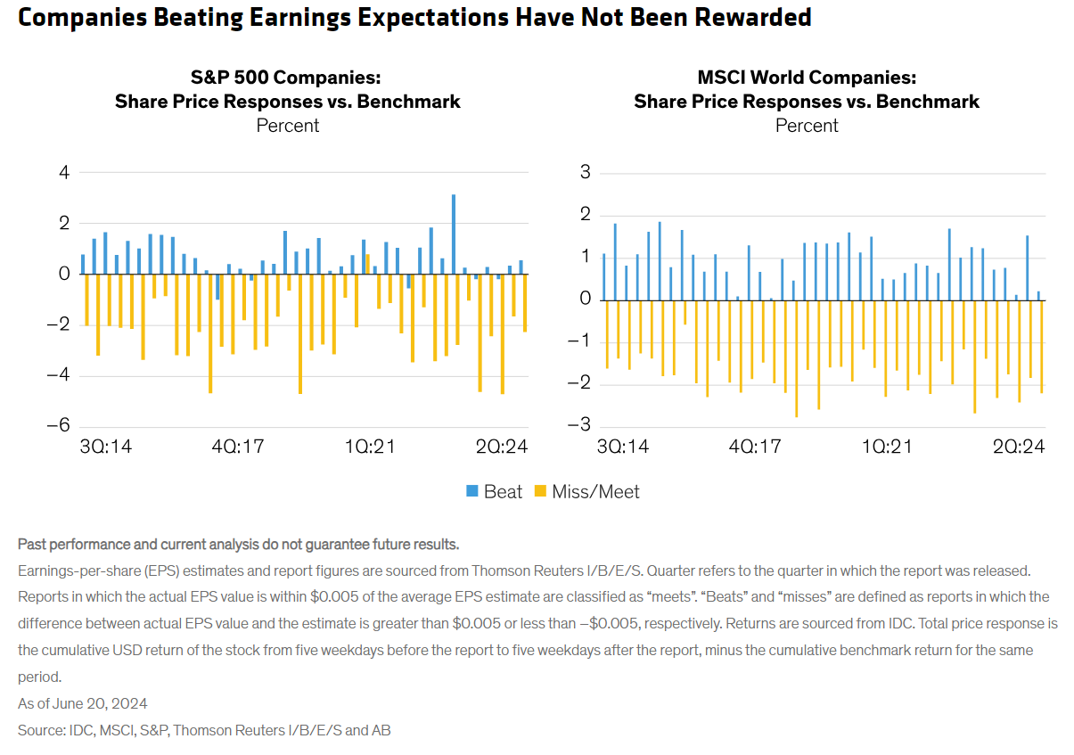 companies growth
