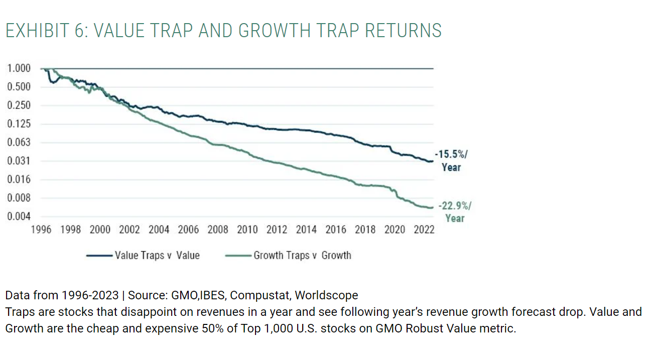 trap returns