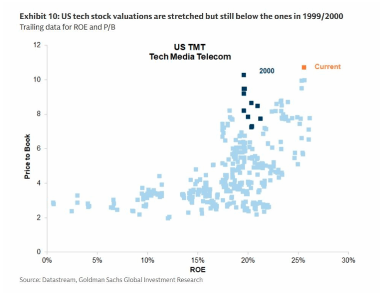 US TMT graph
