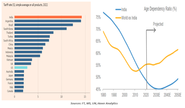 tariff rate