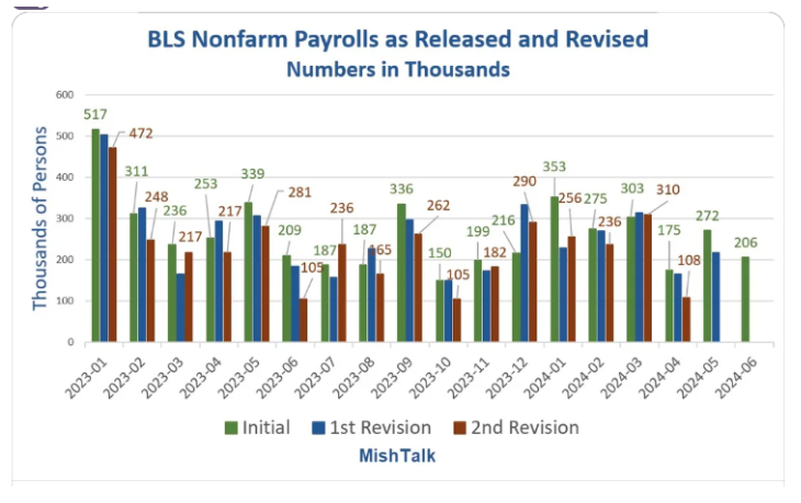 BLS Nonfarm