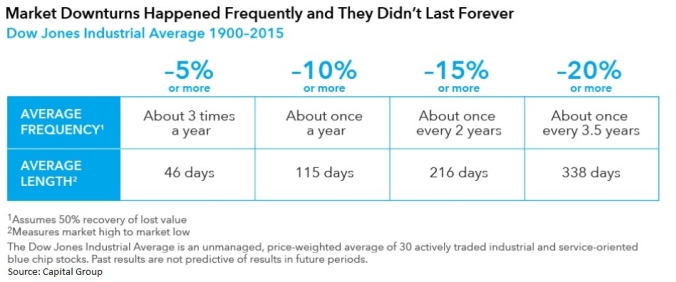 06-2018_Market Downturn