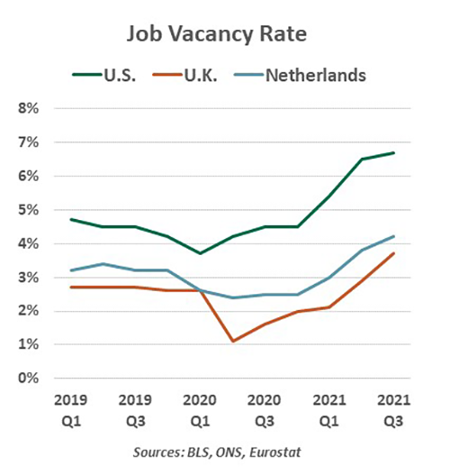 Weekly Economic Commentary - Chart 4