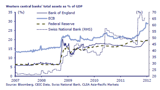 Central Banks Rule
