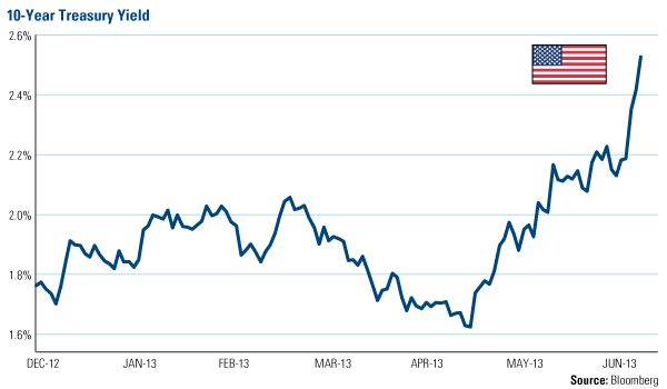 Mortgage rates