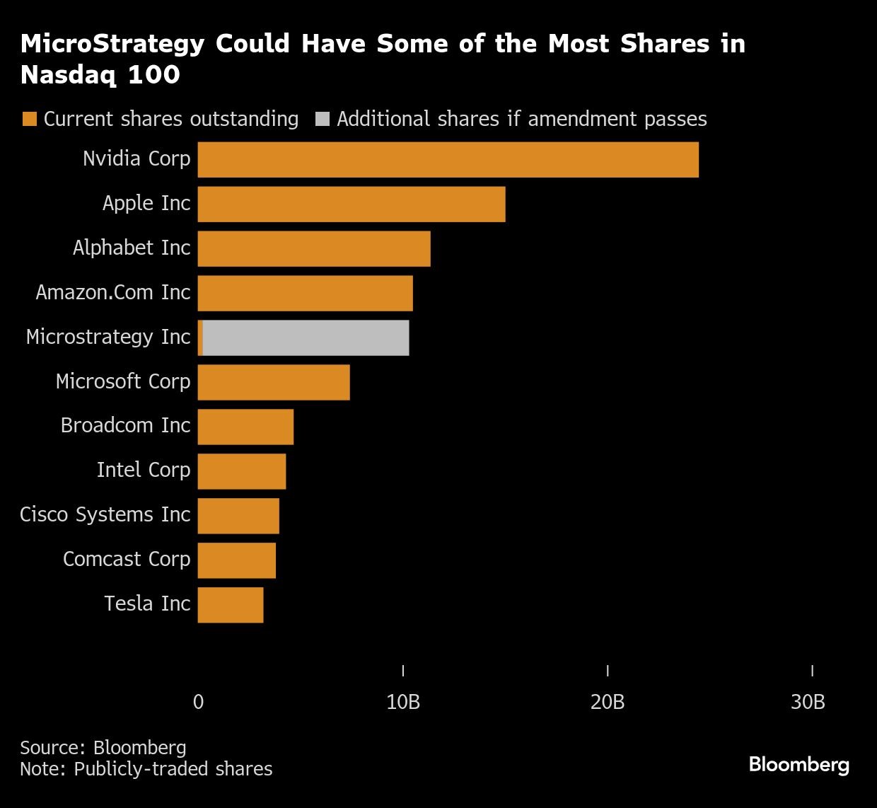 MicroStrategy