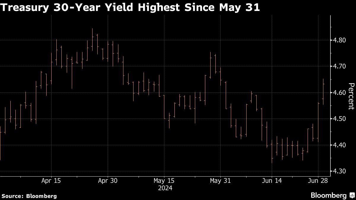 treasury 30 year