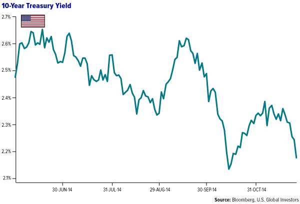 Two-Year Treasury