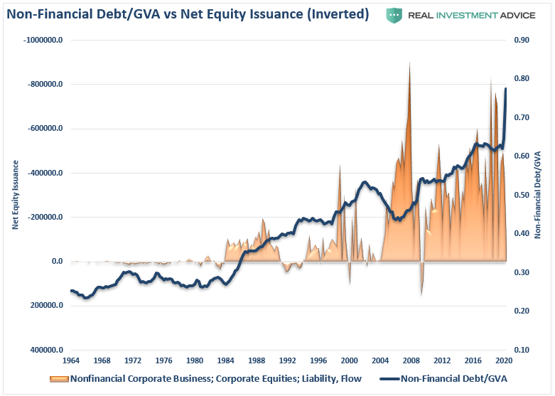 Asset Prices, A Major Support For Asset Prices Has Reversed