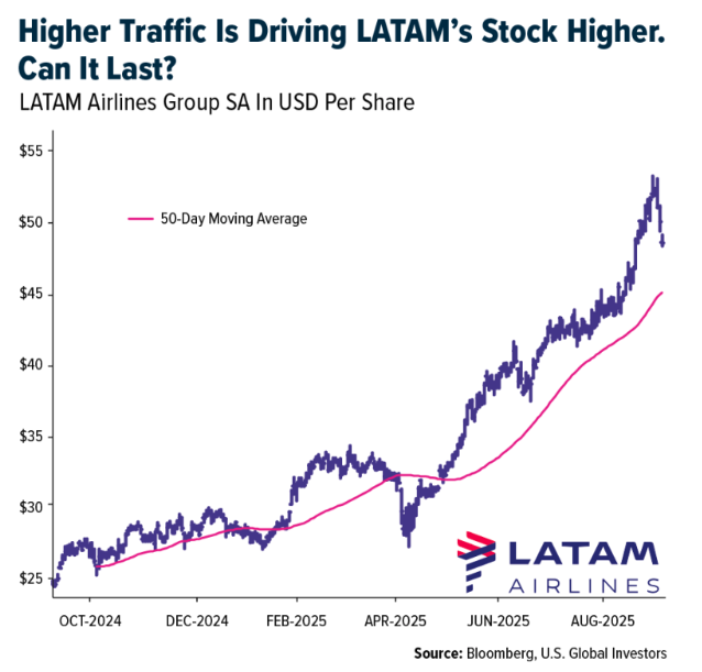 higher traffic