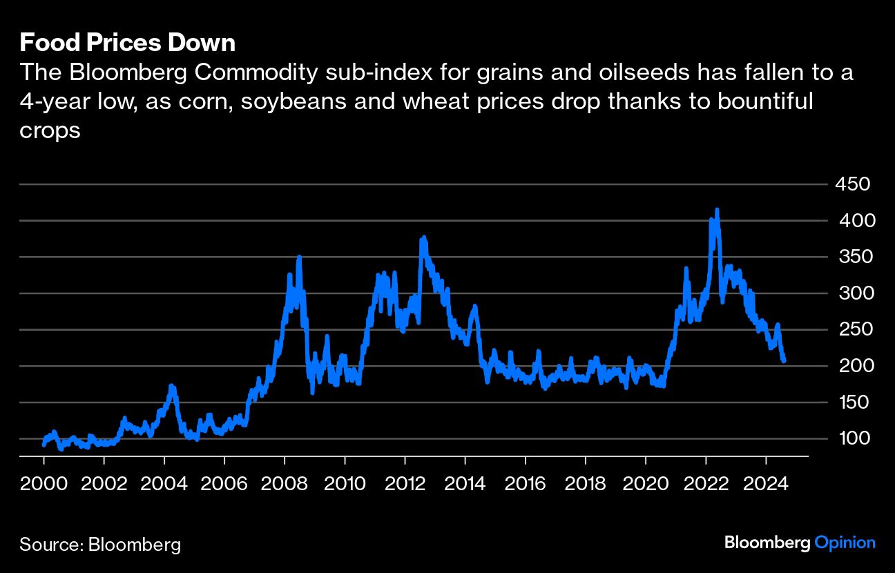 food prices down