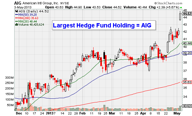 &ldquo;AIG&rdquo;