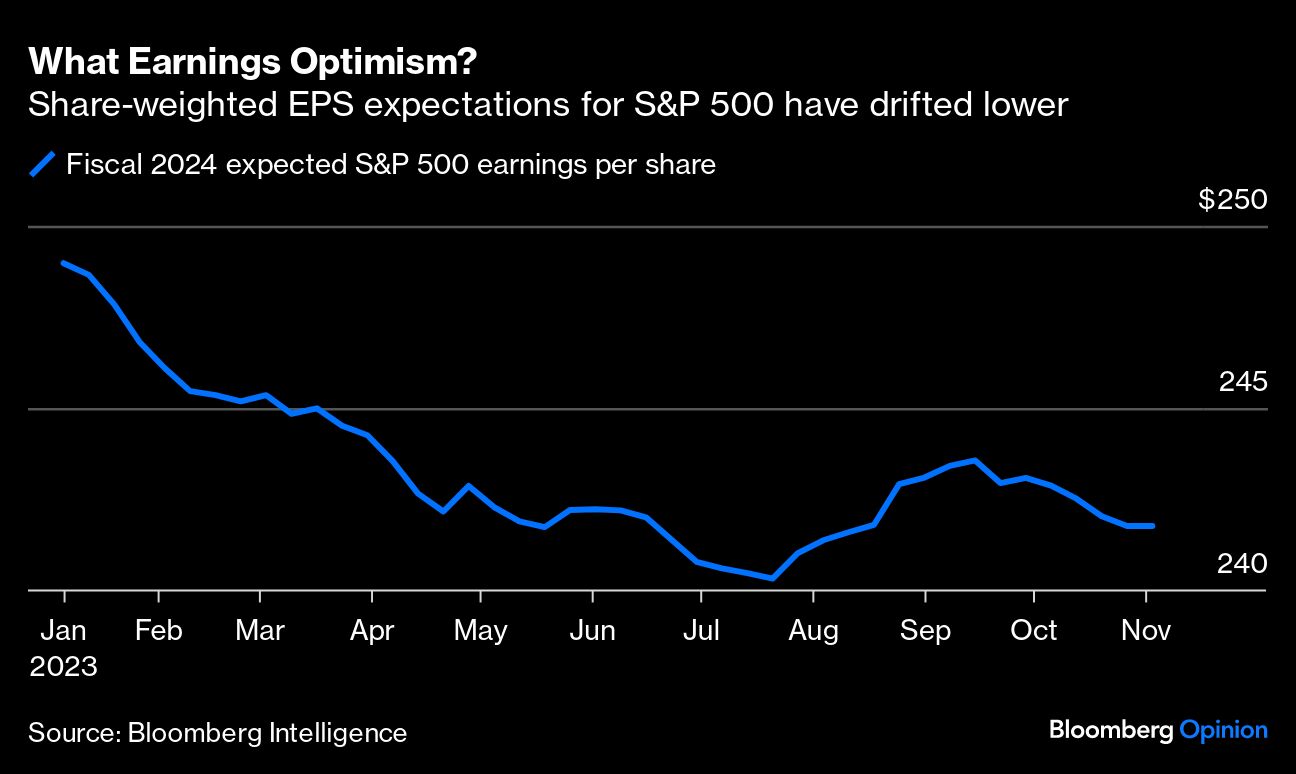 What Earnings Optimism?