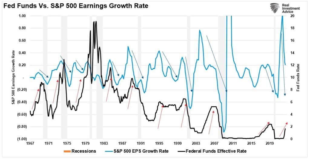 mild recession, Mild Recession Likely To Be Worse Than Expected