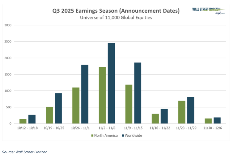 Q3 Earnings Season