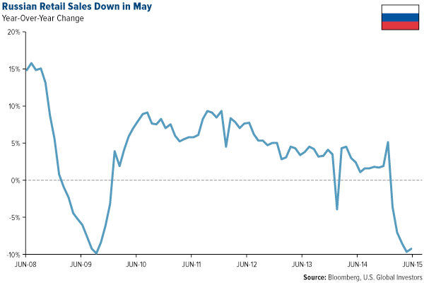 Russian-Retail-Sales-Down-in-May