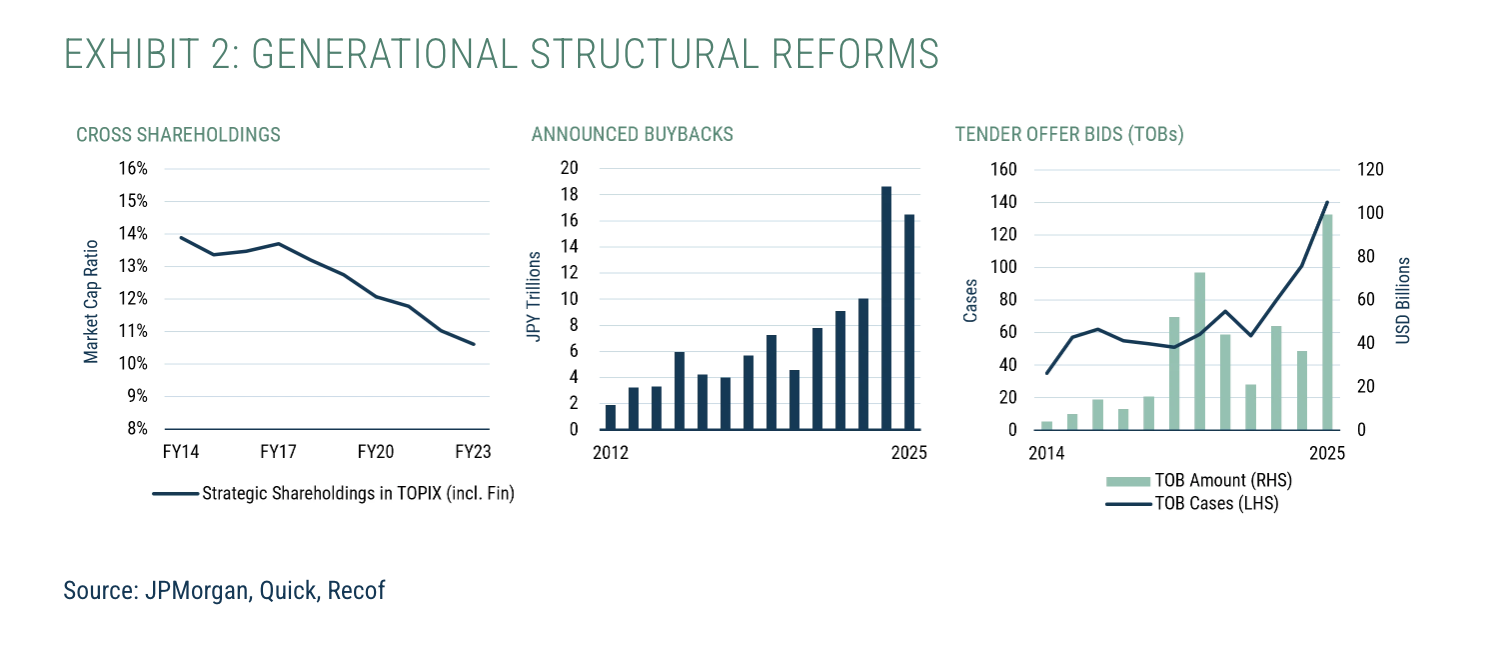 EXHIBIT 2: GENERATIONAL STRUCTURAL REFORMS