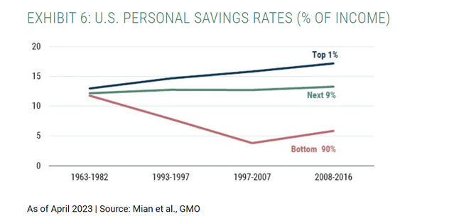 U.S. PERSONAL SAVINGS RATES (% OF INCOME)