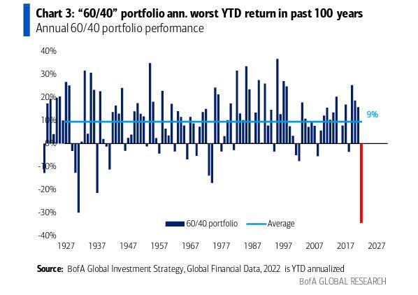 Treasury Market, The Treasury Market Is The Fed’s Next Crisis