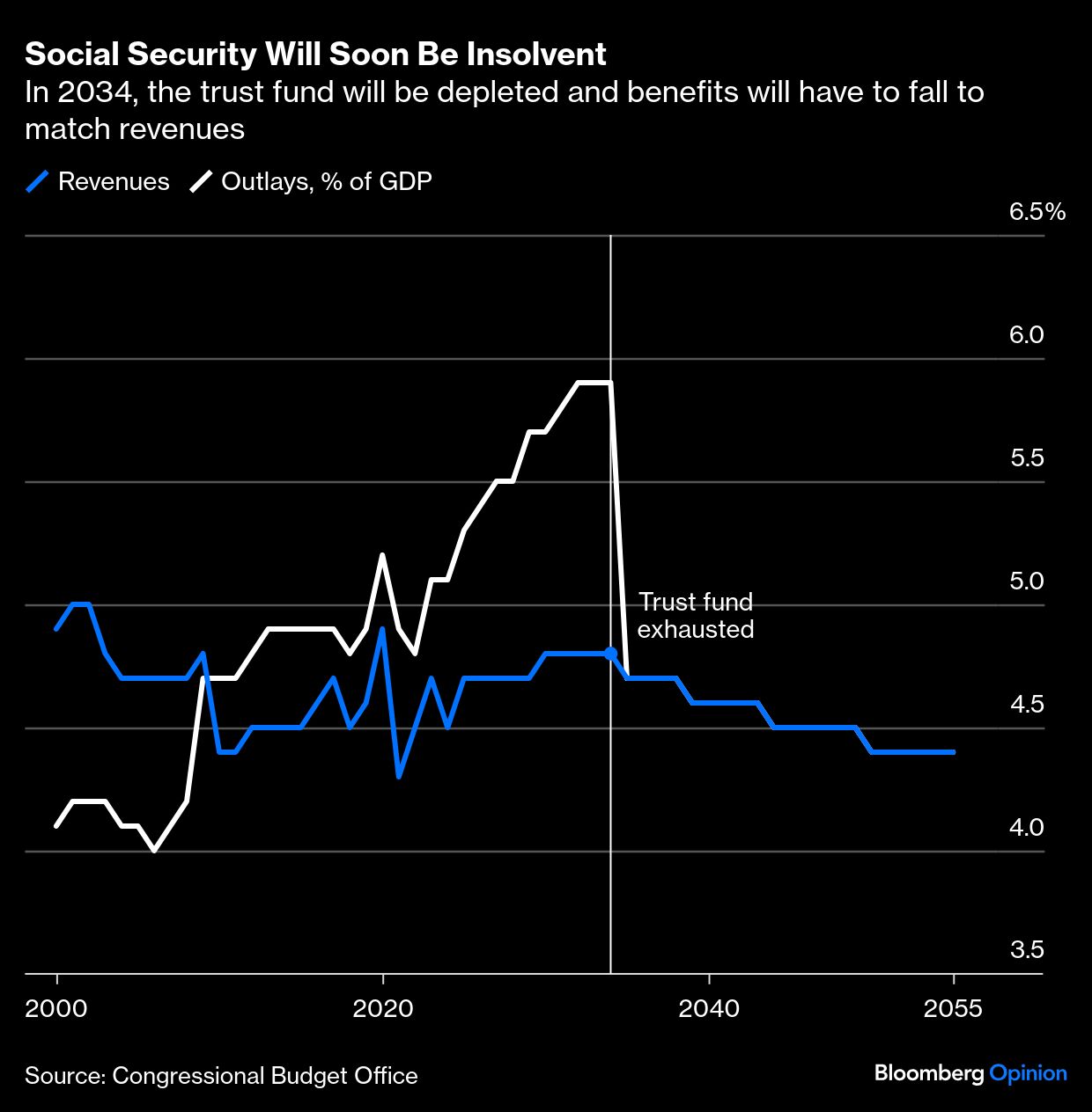 BB Social security