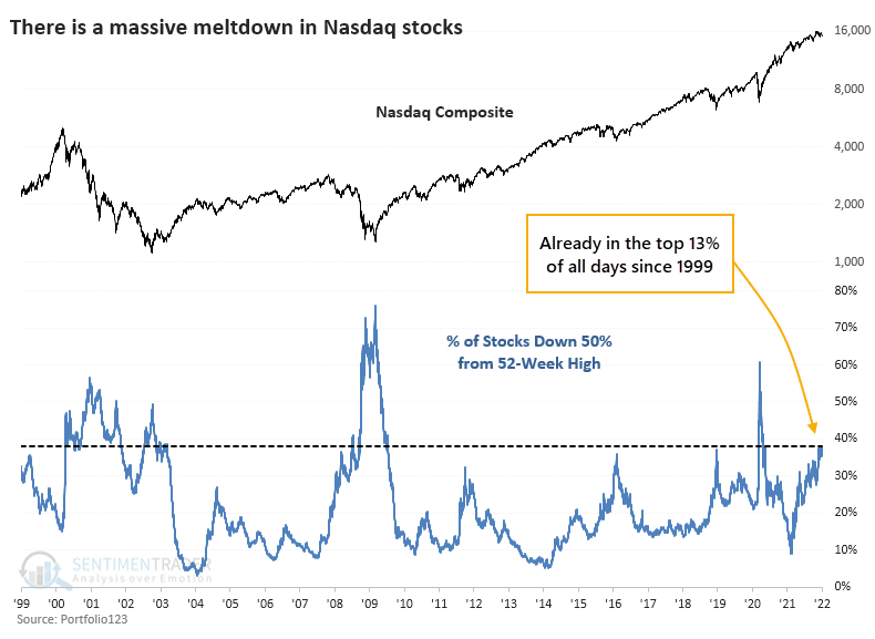 Passive ETFs, “Passive ETFs” Are Hiding The Bear Market