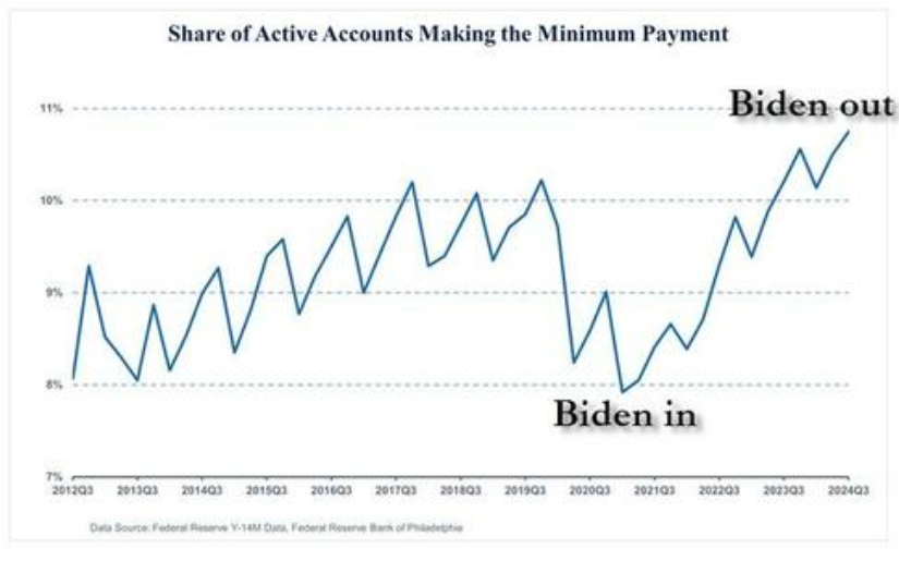 Share of Active Accounts graph