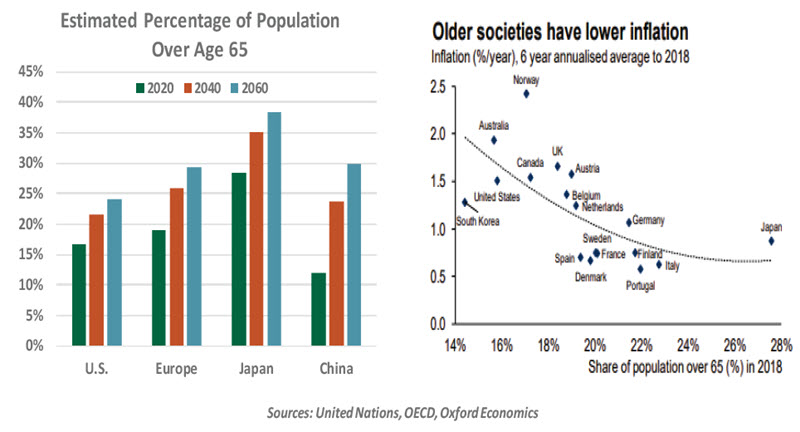 Weekly Economic Commentary - 03/26/21 - Chart 4