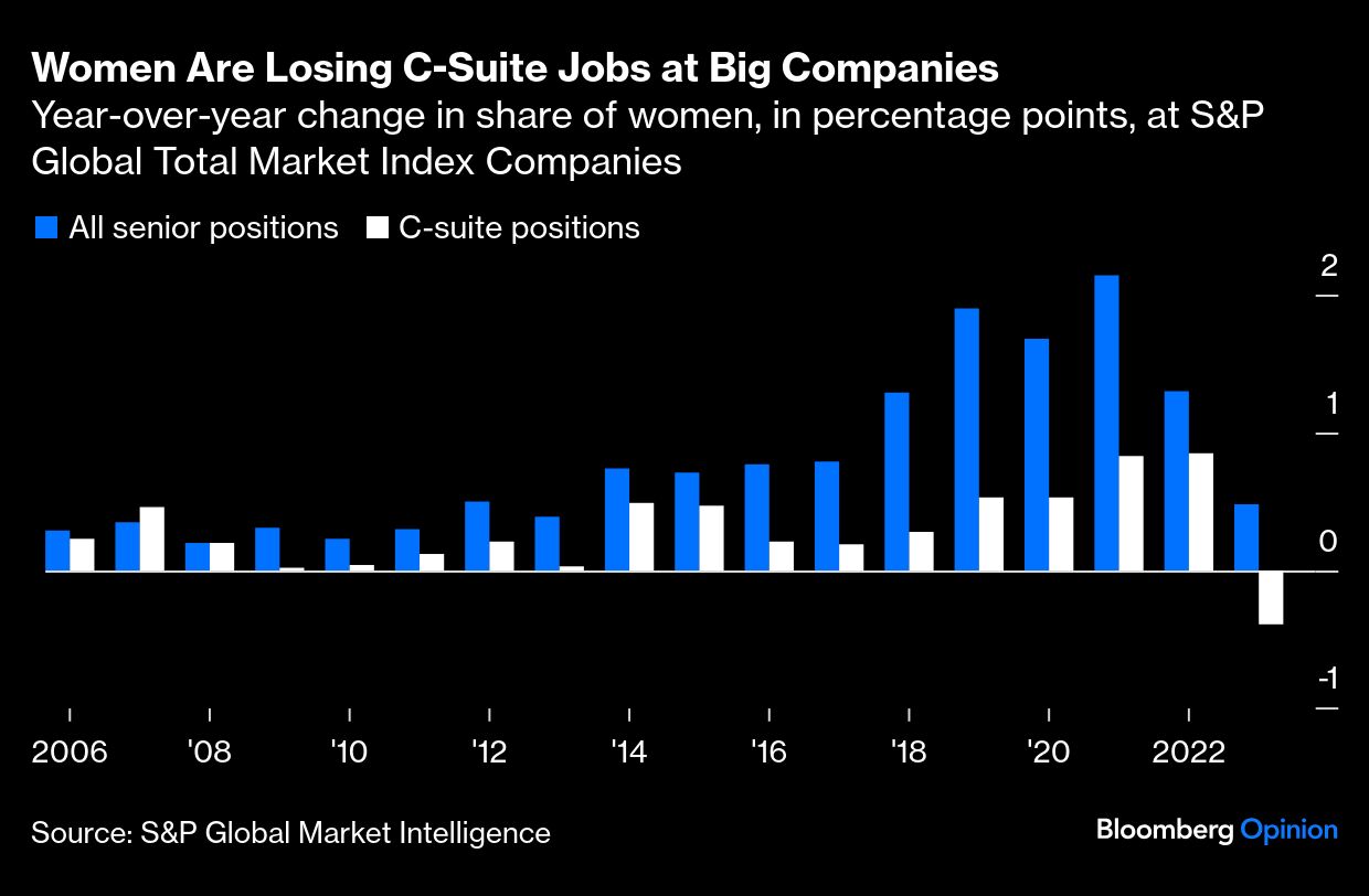 women losing