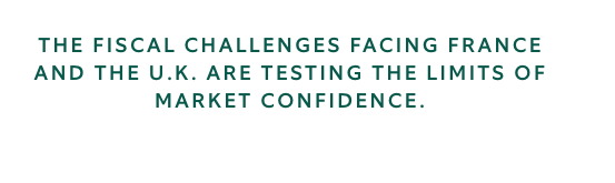 fiscal challenges