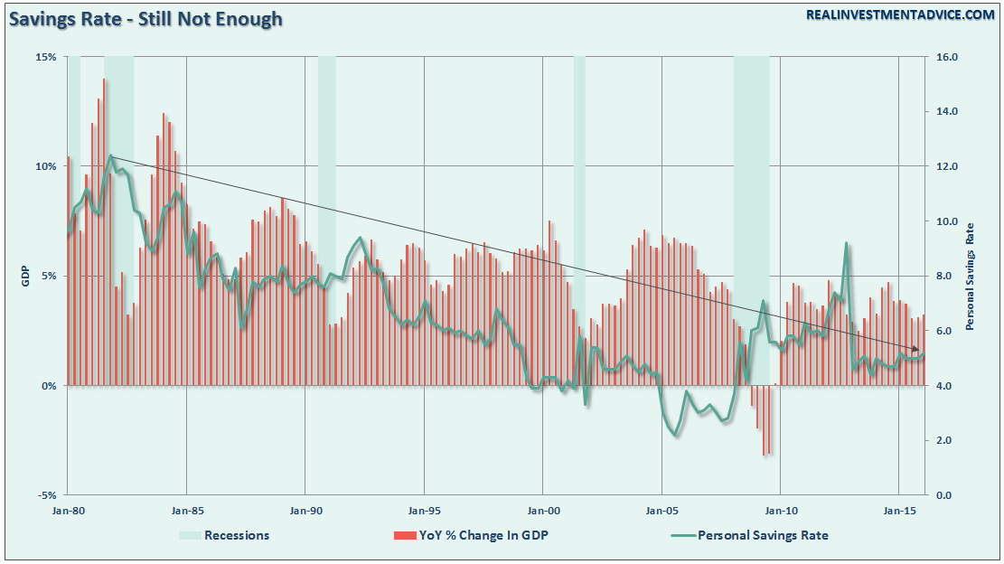 Savings-Rate-051216