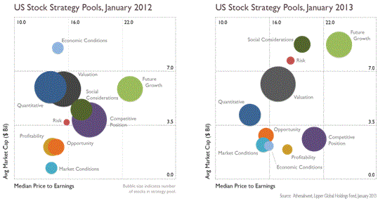 Stock Strategy Pools