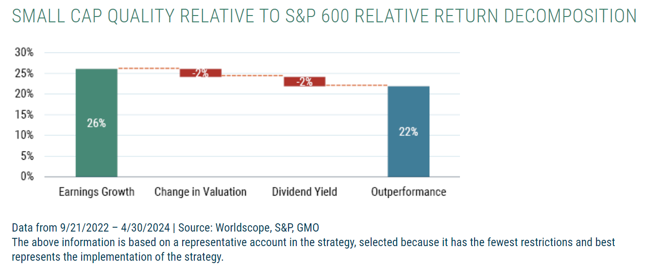 small cap