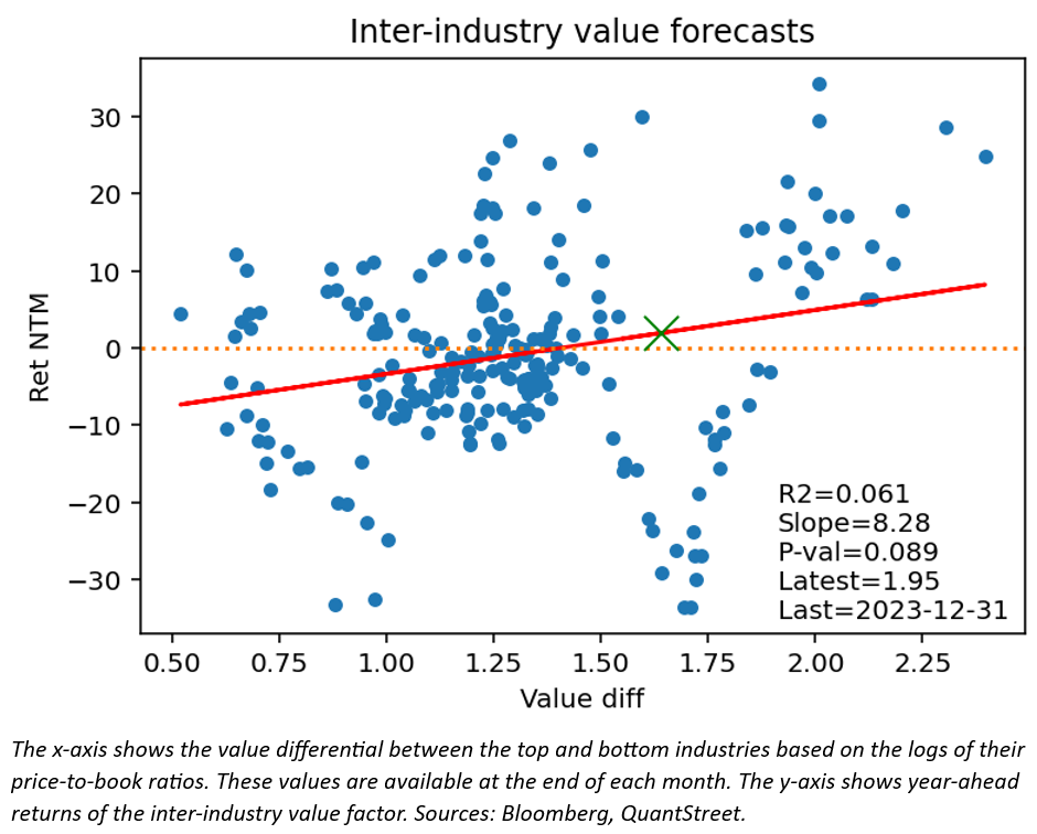 inter-industry