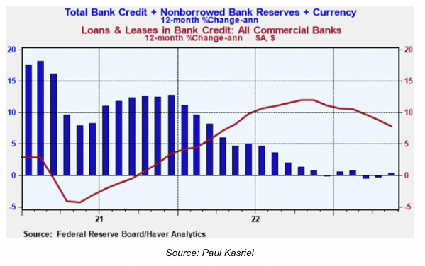 total bank credit