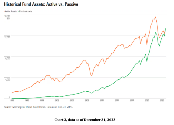 historical fund assets