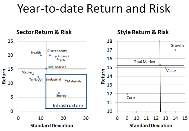 YTD Return and Risk